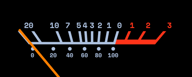 Screenshot of the VU Meter